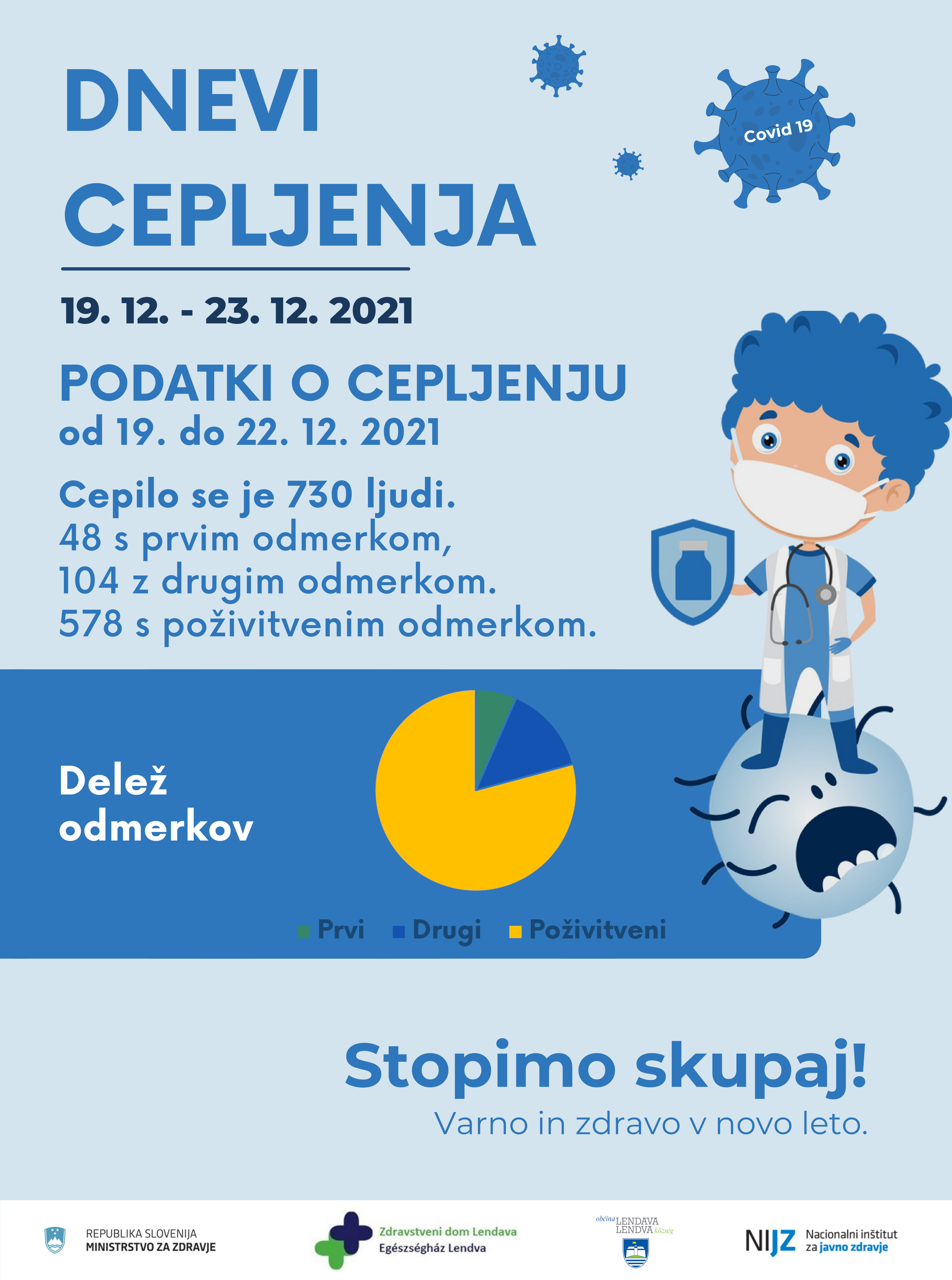 LETAK - Cepilna točka ZD Lendava - porocila4.jpg